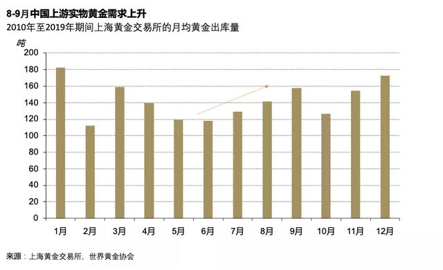 美联储拒绝中国运黄金后，700吨黄金已运抵中国，美国人狂买金币