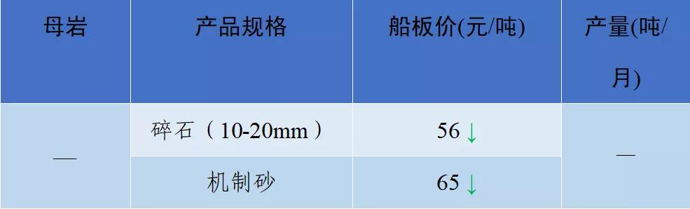 2021砂石价格表