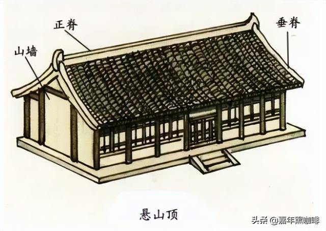 3分钟学会辨识：中国古代建筑等级（最全图解）