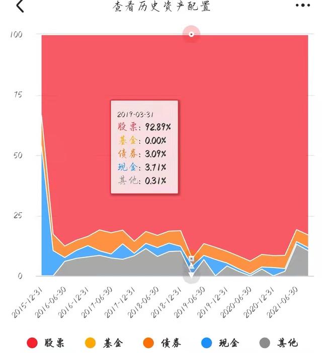 圆信永丰范妍，年化收益22.5%，现在能买吗？