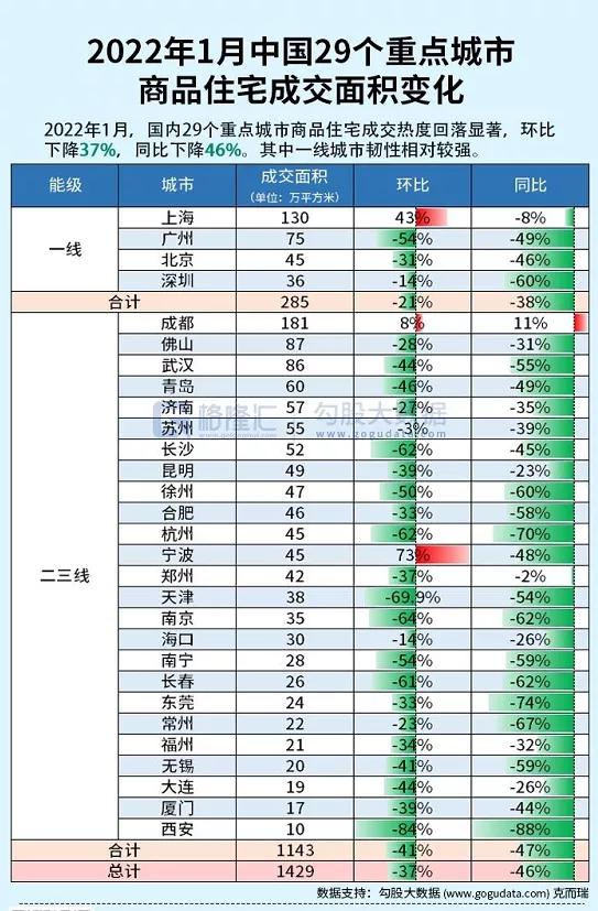 贷款200万买房，每天一睁眼就欠了400元
