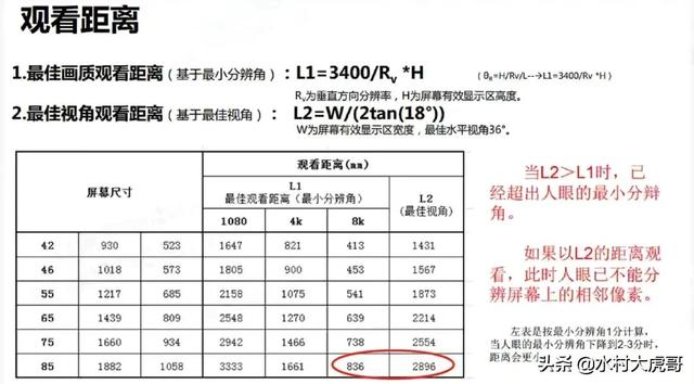 一定要收藏，买电视的时候用得着
