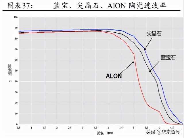 温州球磨制砂机采购商