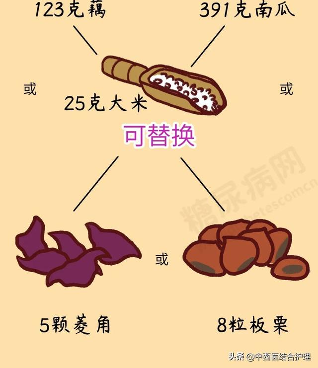 「科普营养」米饭“加点料”，血糖更平稳