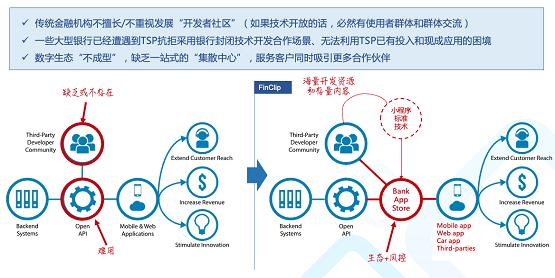 全方位探讨金融安全保障，凡泰极客线上主题沙龙成功举办