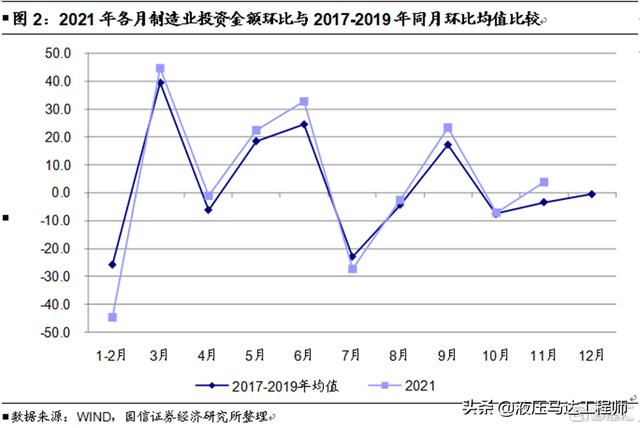 机械工程企业十年发展