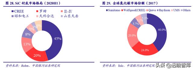 电子行业2022年度策略：能源转换、科技智能化奏响电子行业新篇章