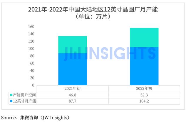 集微咨询：未来5年中国大陆将新增25座12英寸晶圆厂