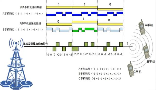 计算机软件水平考试《网络工程师》-第2章 物理层-03
