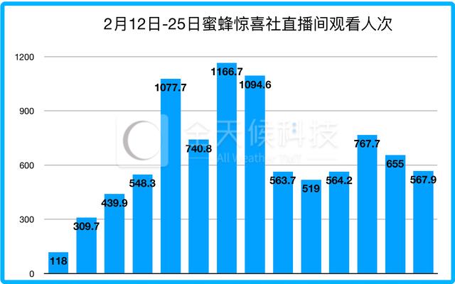 薇娅、雪梨低姿态“复出”：一场老粉入新号的流量大迁徙