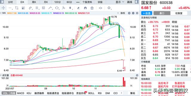 A股11月份跌幅最大的十只股票排名