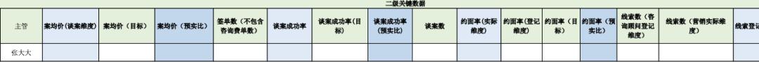 数据赋能，提高法律服务市场转化效率