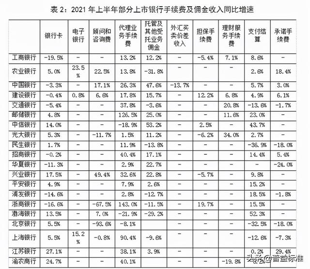 零售利息