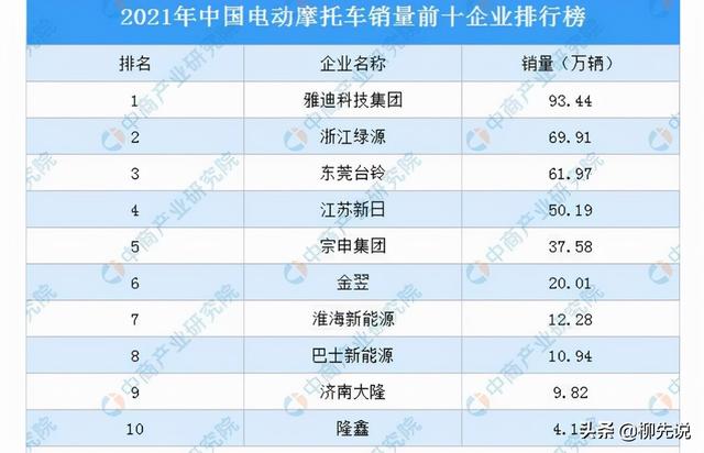 关于商务电动自行车品牌排行的信息 关于商务电动自行车品牌排行的信息《商务电动车价格及图片》 自行车