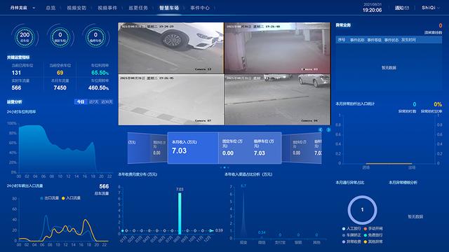 现在智慧物业SAAS系统的哪家好？