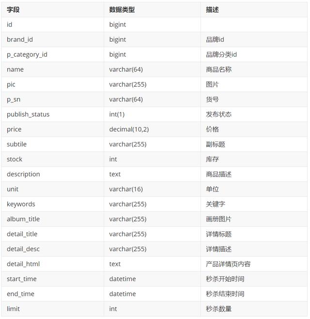 设计电商秒杀系统