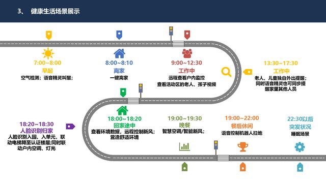 4.27.2-智慧社区智能化系统详细规划设计方案