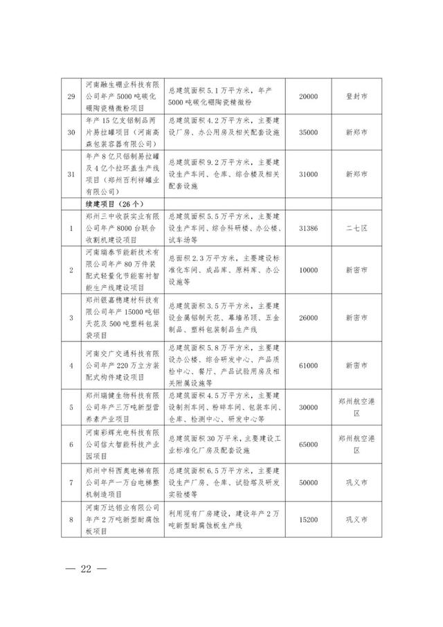 郑州最新工程机械展