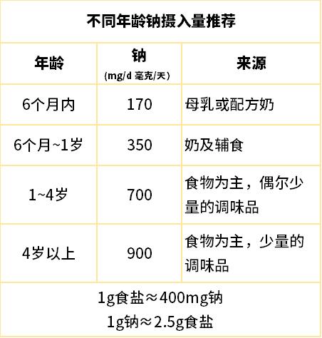 儿童食品“黑名单”，超市里的这5种「食品」，孩子再爱吃也别买
