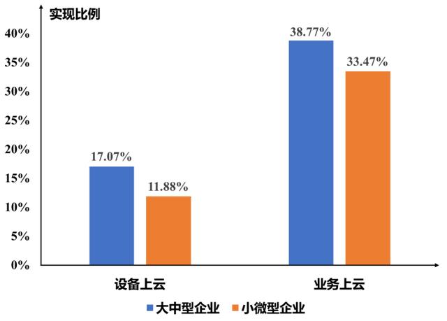 知领·报告 | 中国工业互联网平台应用水平与绩效评价分析（2021）（附：报告全文下载）