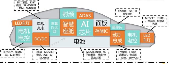 芯荒下的转机：国产厂商的汽车芯片「攻坚战」