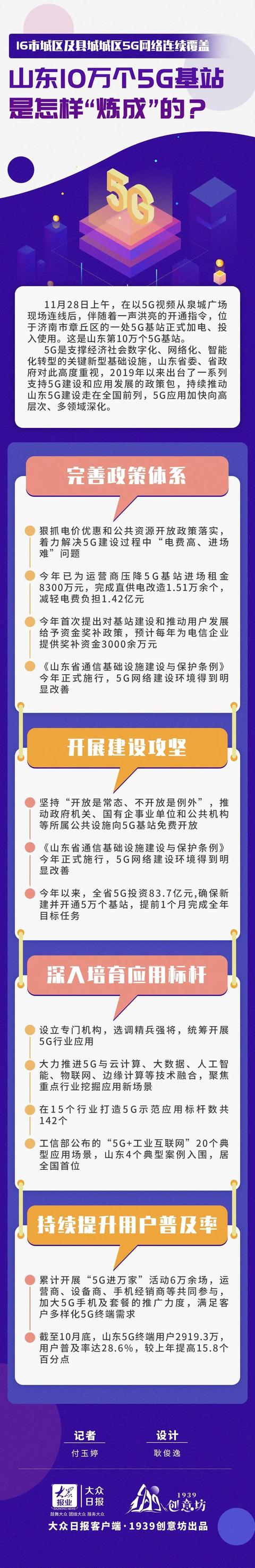 图个明白 | 10万个5G基站！山东怎样“炼成”的？