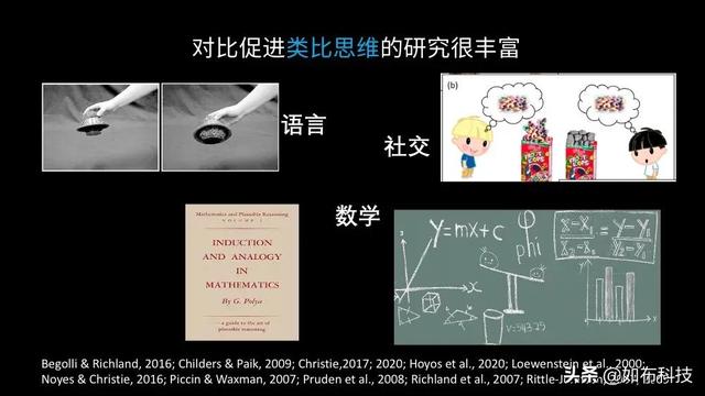今天你鸡娃，你怎么能够确定20年后这些知识还是很重要？