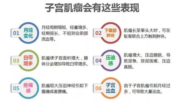 能消散7公分肌瘤，这个方子是个宝，只要十几块，建议收藏
