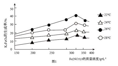 乙酸乙酯沸点