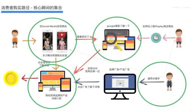 成人用品销售