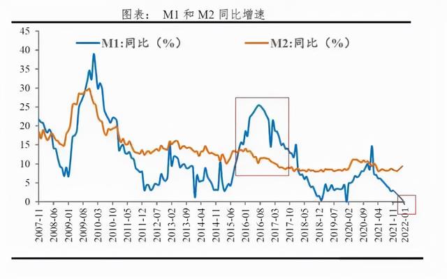 资产荒来了！2022广州买房，认准三个“T”