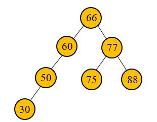 数据结构——平衡二叉树