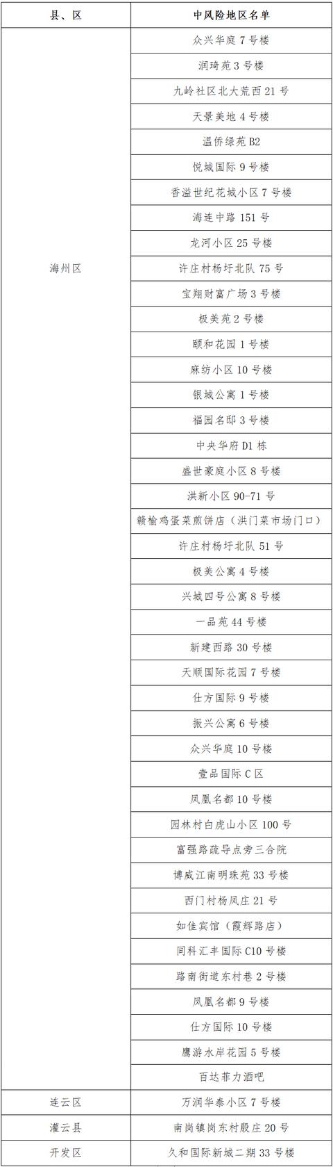关于疫情防控 连云港刚刚发布最新信息的通知「连云港疫情」