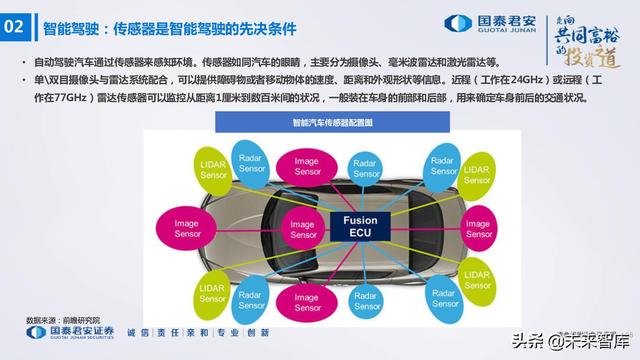 电子行业176页深度报告：汽车与XR，下一个十年