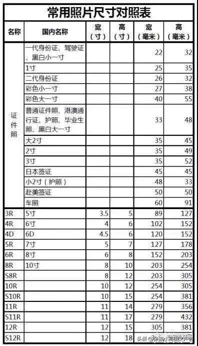 下面是一些关于照片尺寸的相关知识:一寸照片的尺寸是多少像素?