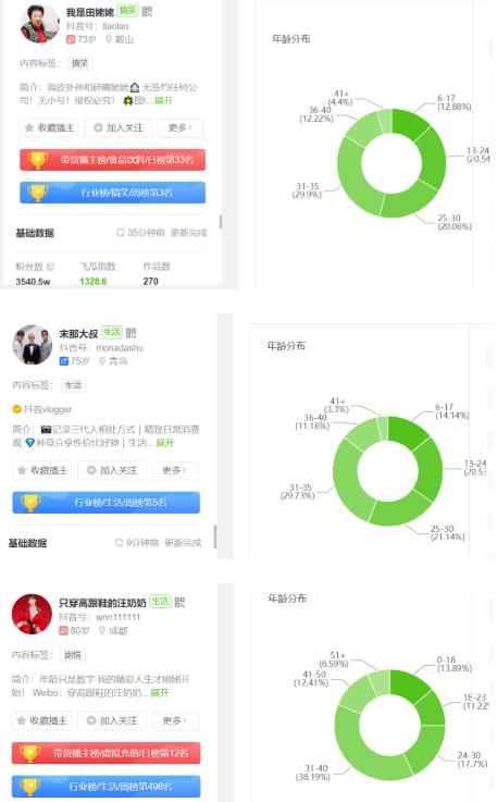 给老年人“种草”，是不是一门好生意？