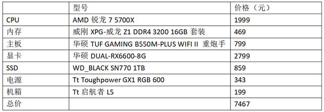 中端玩家又有性价比新选择！锐龙7 5700X游戏配置推荐