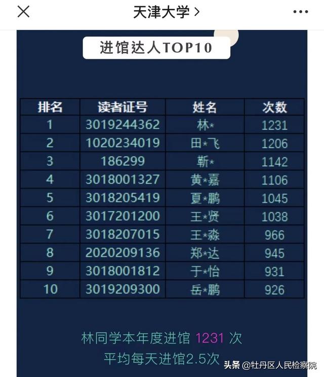 多所高校公布这一大数据！网友：“卷”得漂亮！