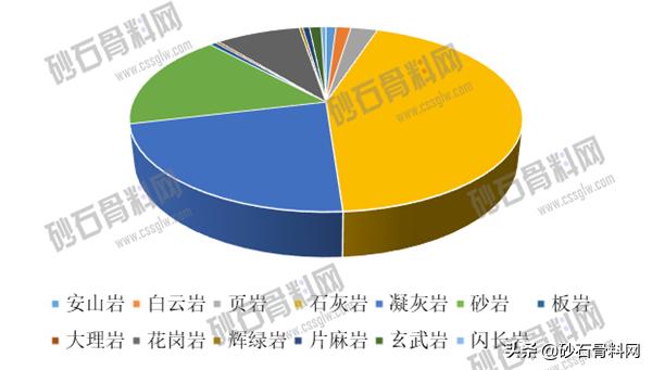砂石骨料网下载