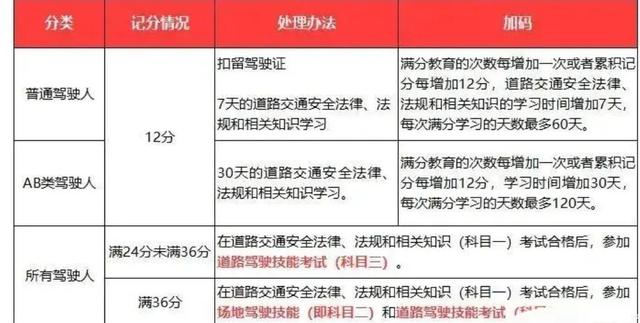 4月1日后，驾照有"6个变化"，涉及老年人，残疾人考取驾驶证