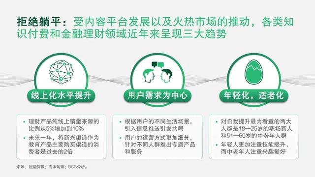 新十年，新十行，新生活 | 看中国消费者的新偏好