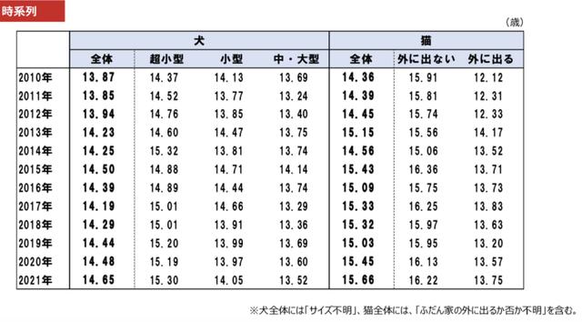 宠物狗市场