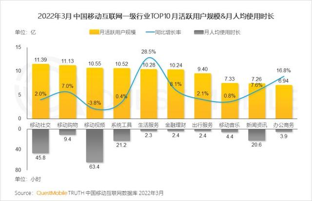 一季度互联网增长小高峰，如何抓住“下沉+中老年”的最后红利？