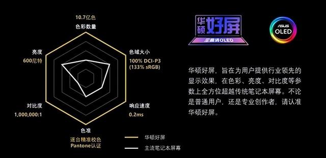 Win11打开这个功能才算满血，对比效果明显！你的屏幕支持吗？