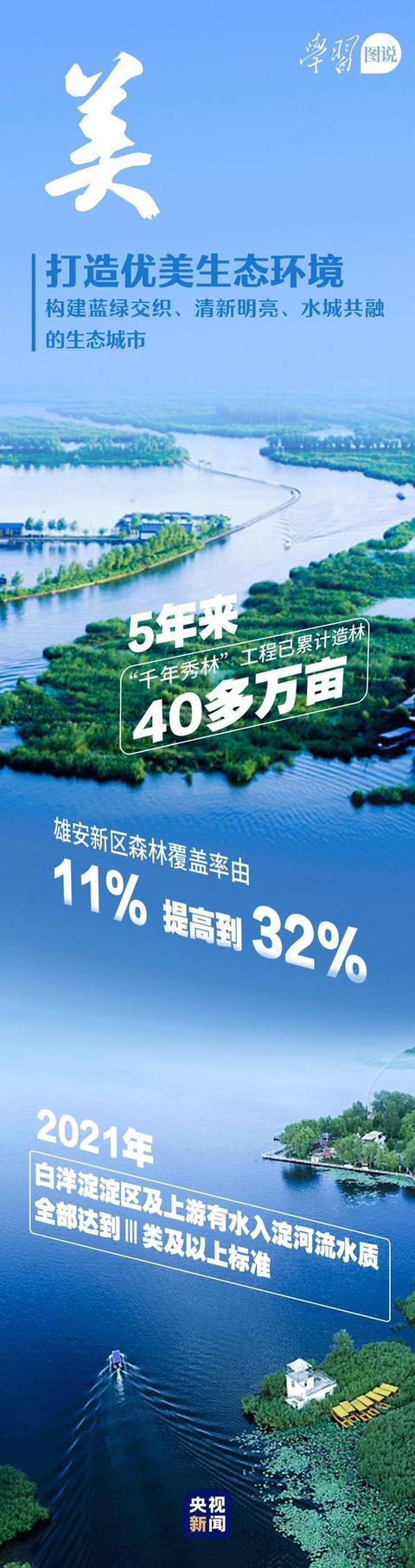 学习图说丨这里是雄安