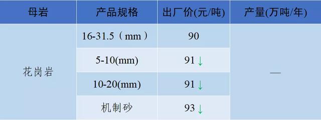 怀化洗砂机报价