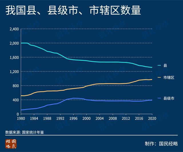 严控撤县建市设区！大城市的“扩容”梦碎了？