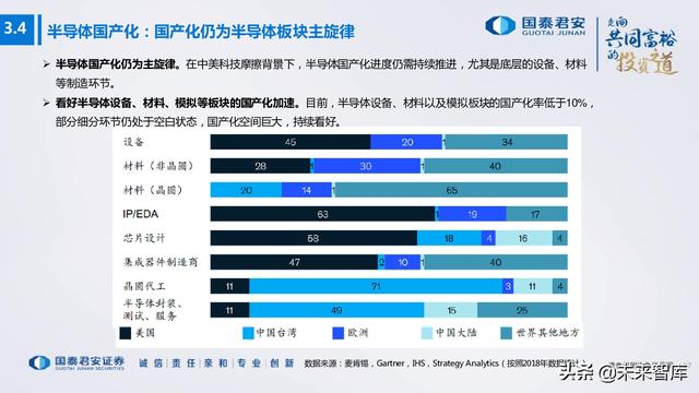 电子行业176页深度报告：汽车与XR，下一个十年