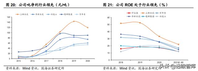 安庆石灰石制砂机供货商