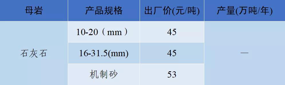 砂石骨料网出厂价与到单位价格